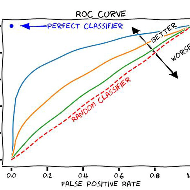 Decision-centric approach to Impact Based Forecast verification