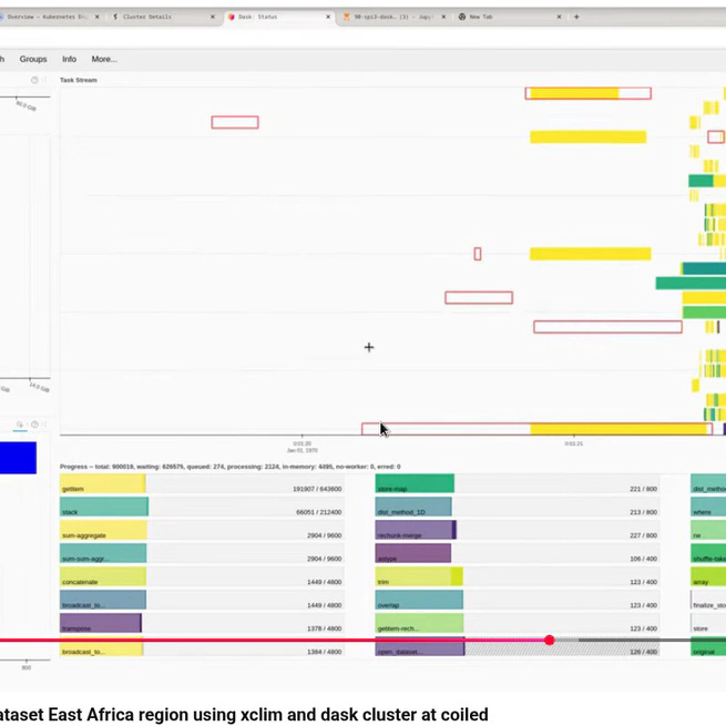 SPI Calculation using xclim and Dask