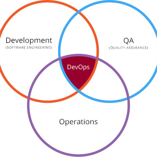 DevOps E4DRR- Code patterns, project management, infrastructure, workflow